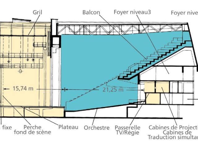 Plan De Salle Auditorium Louis Lumiere